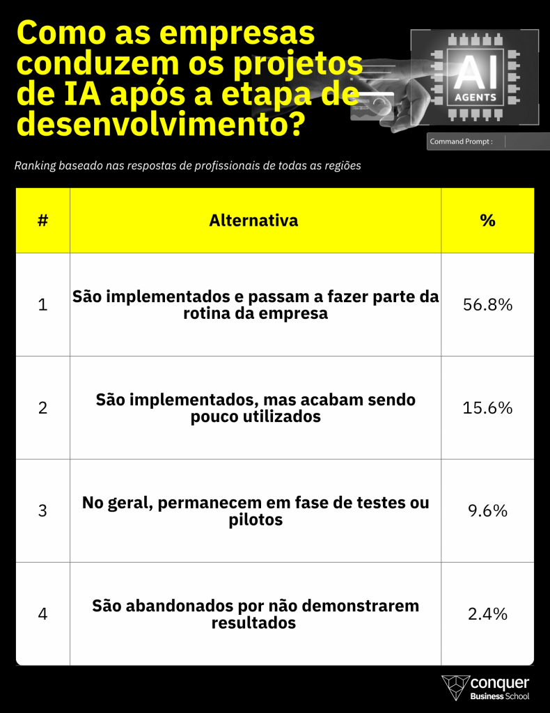 como conduzir projetos de IA 790x1024 Como as empresas conduzem os projetos de IA após a etapa de desenvolvimento.