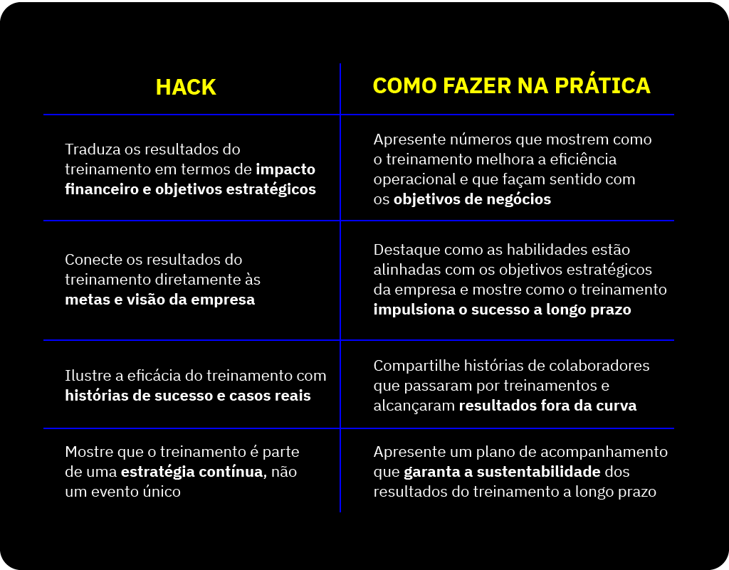 IMAGEM 4 Imagem de miolo Hacks para comunicar a eficacia de programas de treinamento e desenvolvimento para CEOs