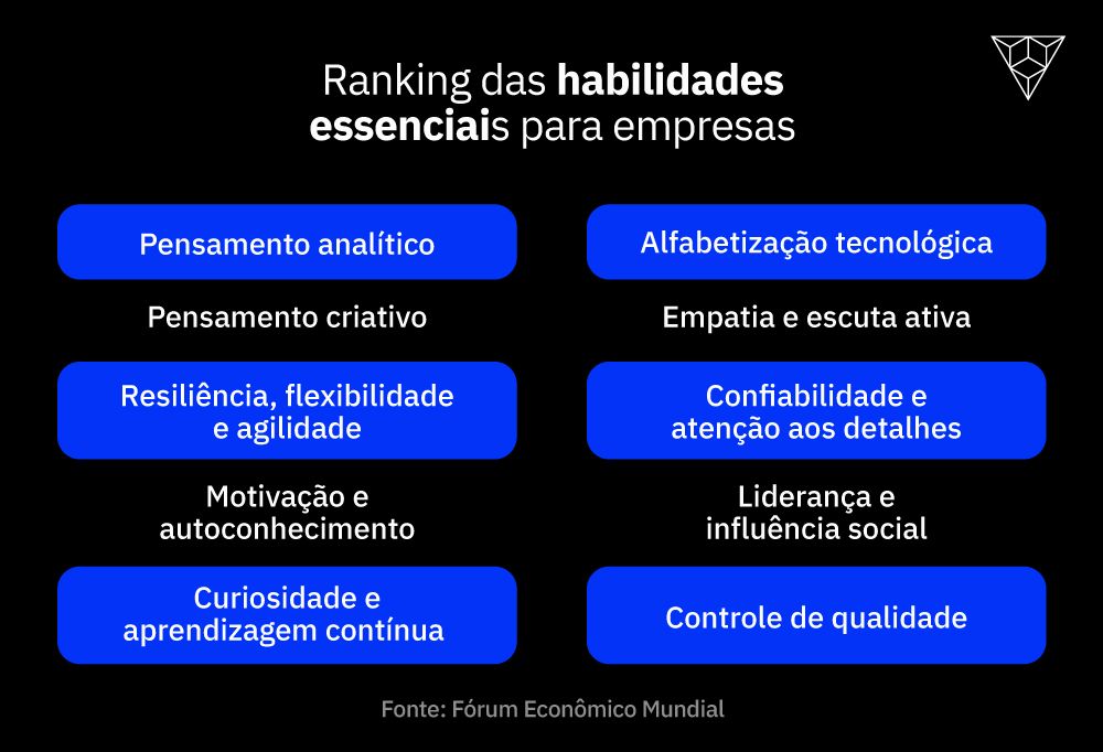 Lideranca do futuro 1 Lideranca do futuro 1